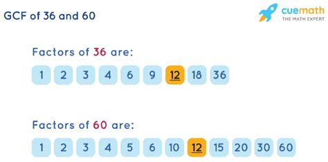 common factors of 36 and 60|gcd of 36 and 60.